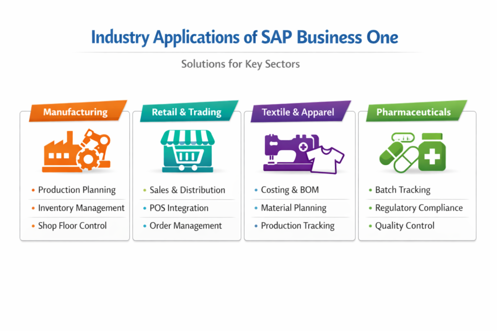 Industry Application of SAP Business One Solution , Manufacturing , Retail & Trading , Textile & apparel
Pharmaceuticals